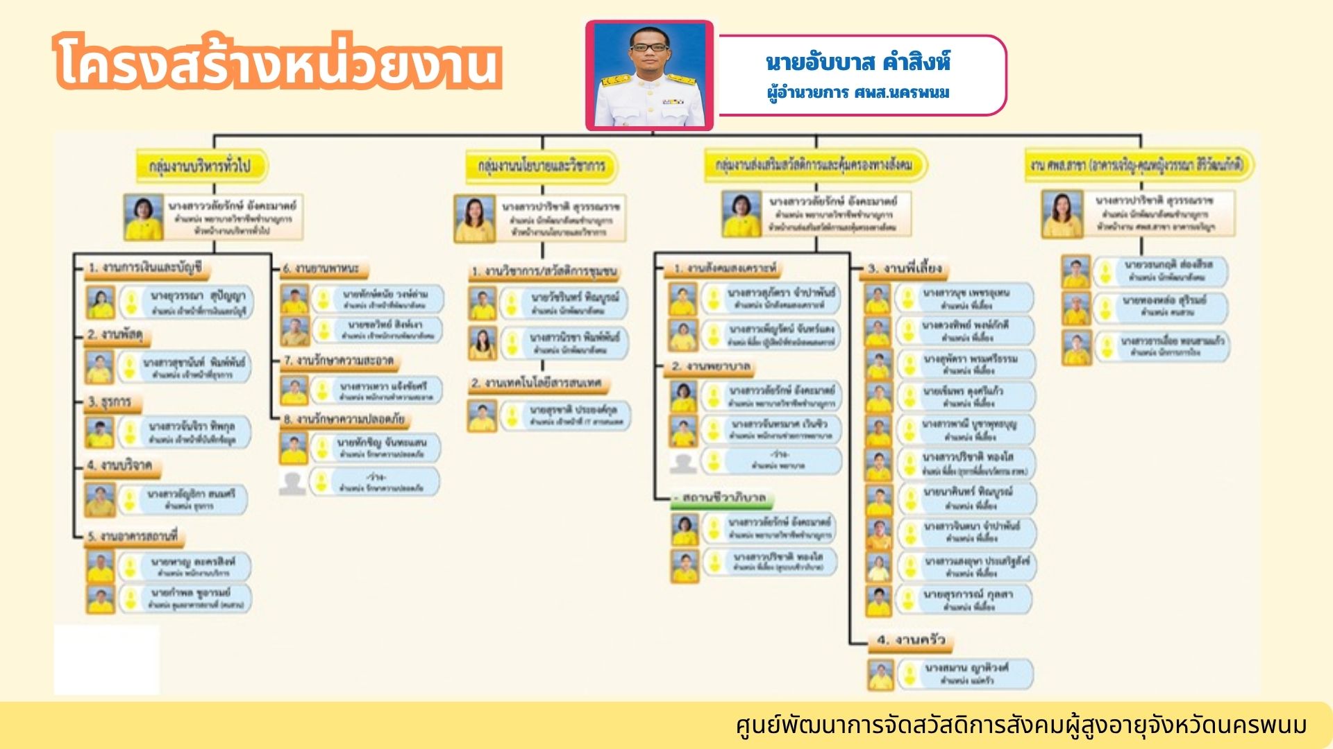 ศูนย์พัฒนาการจัดสวัสดิการสังคมผู้สูงอายุจังหวัดนครพนม