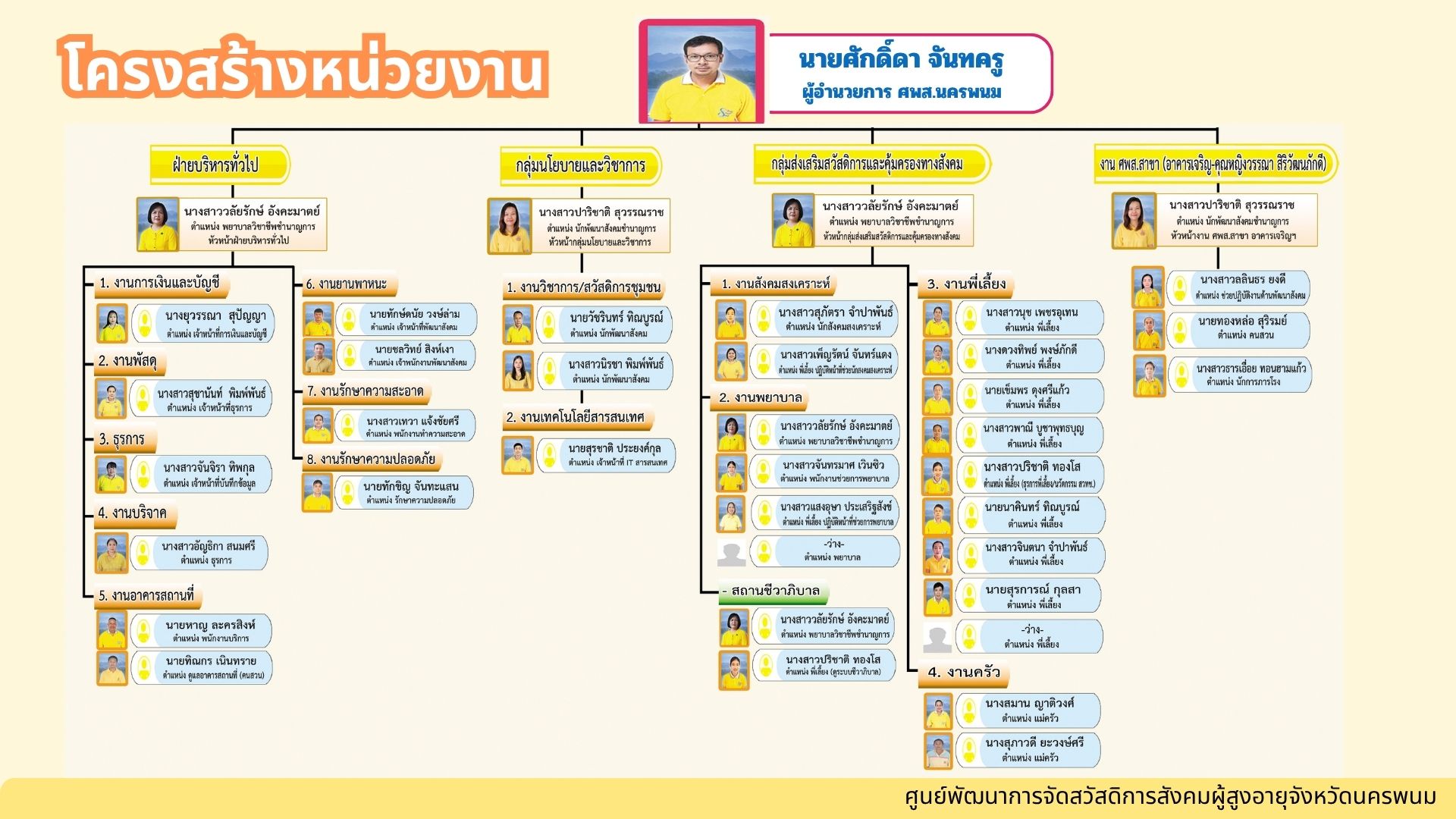 ศูนย์พัฒนาการจัดสวัสดิการสังคมผู้สูงอายุจังหวัดนครพนม