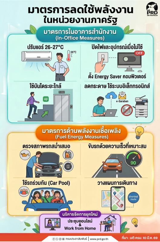 มาตรการลดใช้พลังงานในหน่วยงานภาครัฐ