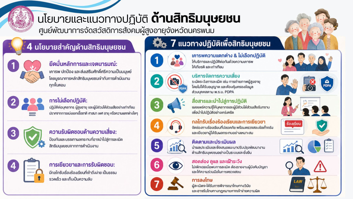 นโยบายและแนวปฏิบัติด้านสิทธิมนุษยชน